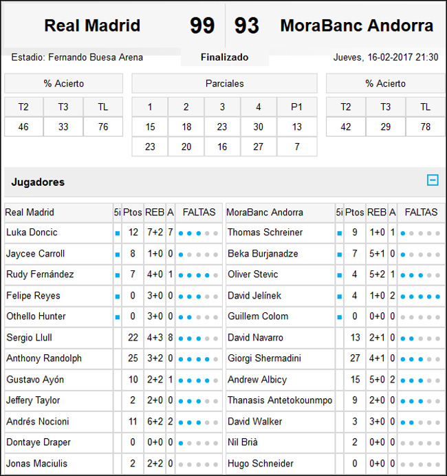 Real Madrid-MoraBanc Andorra