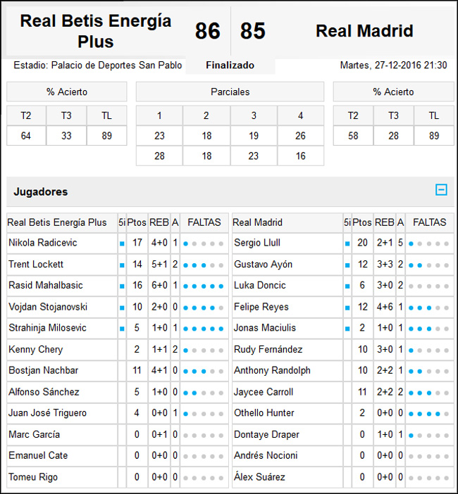 Real Betis Energía Plus-Real Madrid