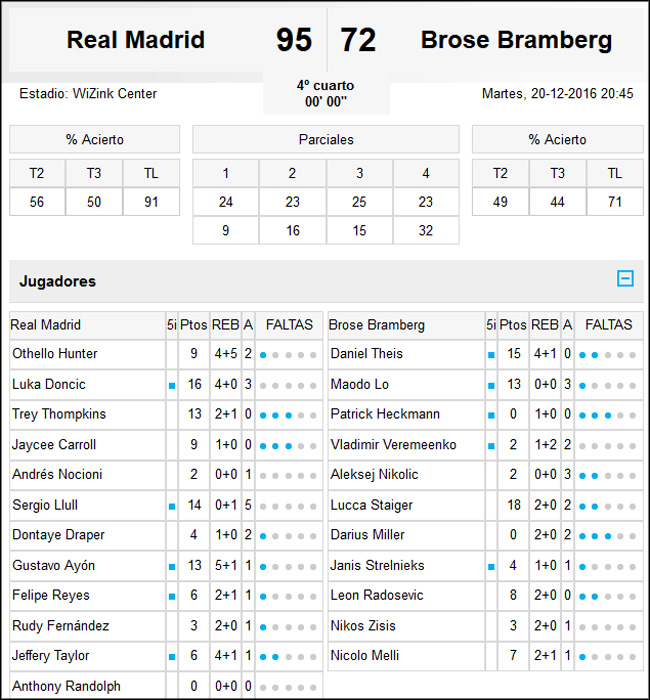 Real Madrid-Brose Bamberg