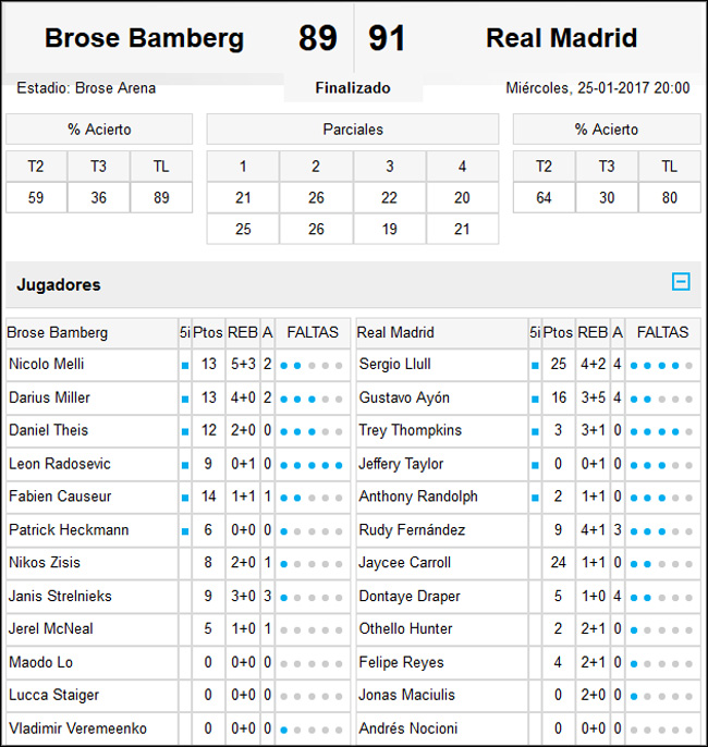 Brose Bamberg-Real Madrid
