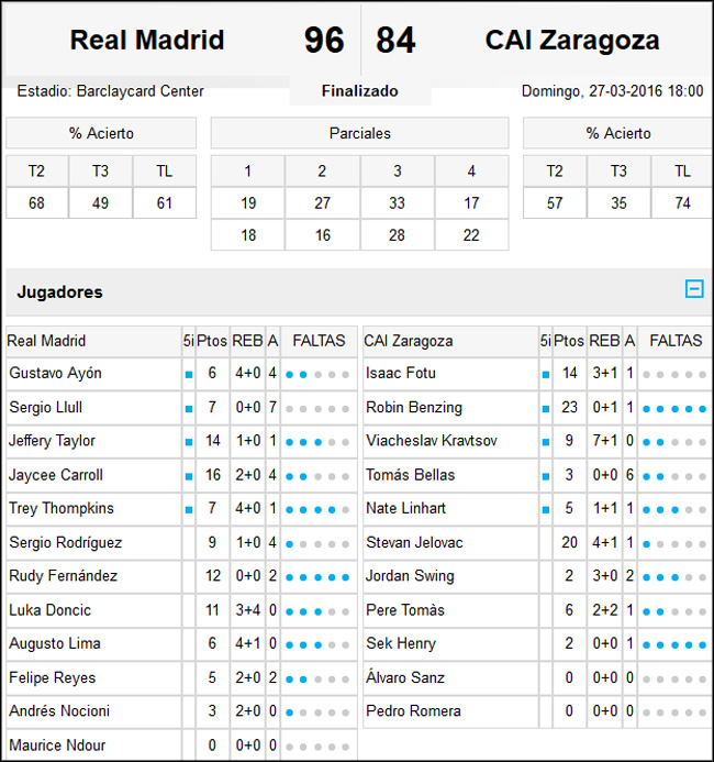 Real Madrid-CAI Zaragoza
