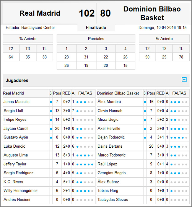 Real Madrid-Dominion Bilbao Basket