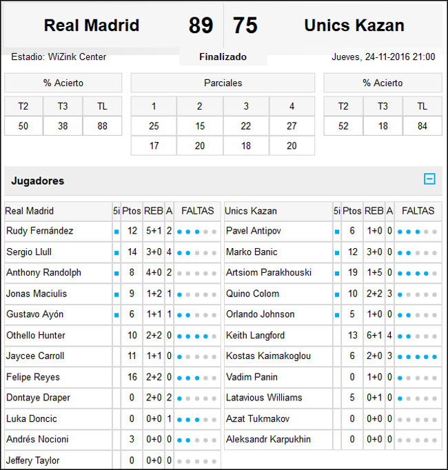 Real Madrid-Unics Kazan