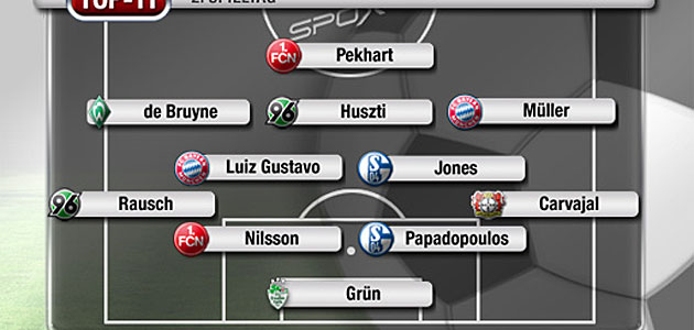 Карвахаль включён в число лучших игроков второго тура Бундеслиги