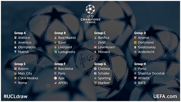 Grupos de la Champions 2014-15