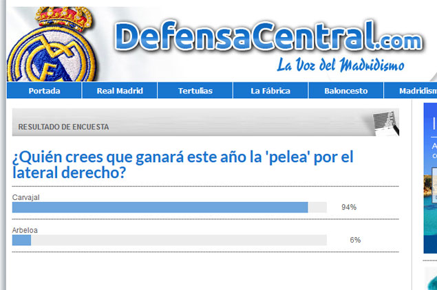 Resultados de la encuesta de Defensa Central