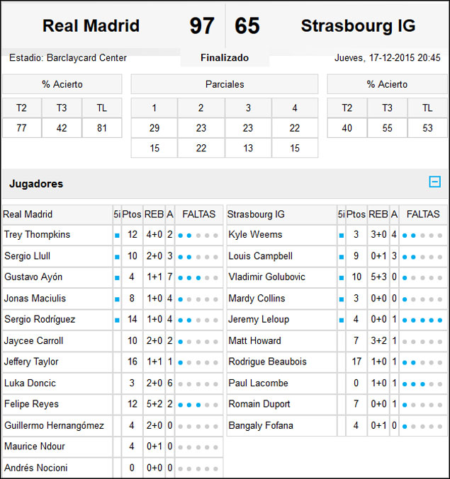 Real Madrid-Estrasburgo