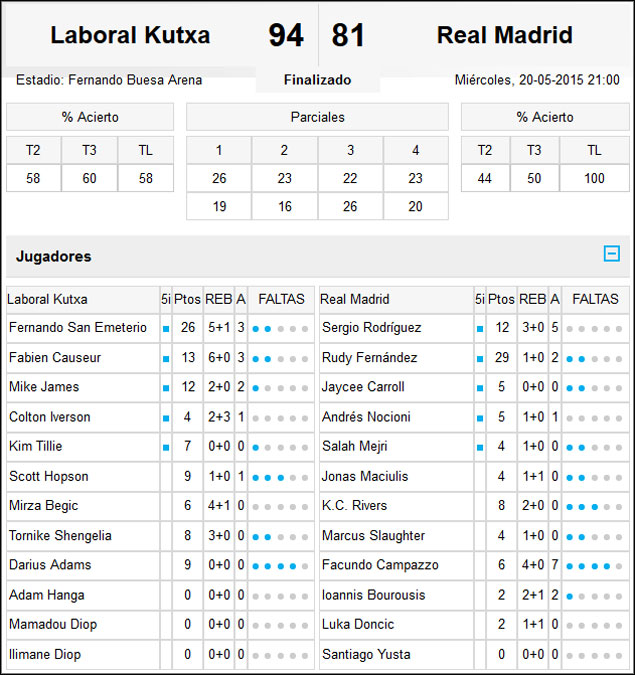 Laboral Kutxa-Real Madrid
