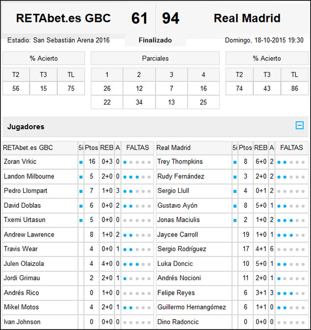RETAbet.es GBC-Real Madrid