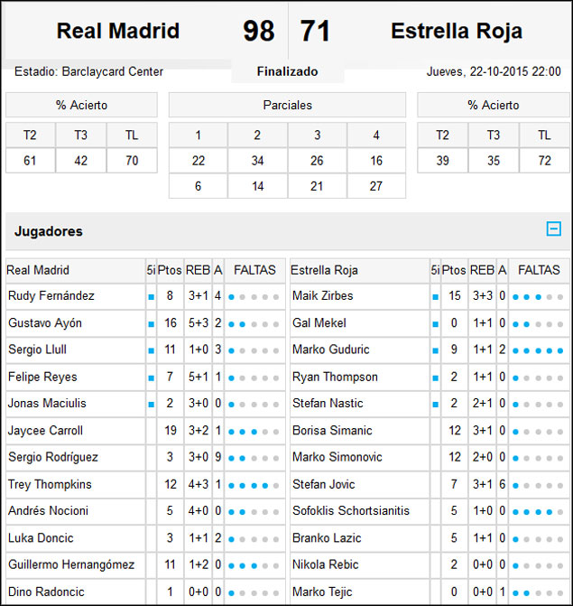 Real Madrid-Estrella Roja