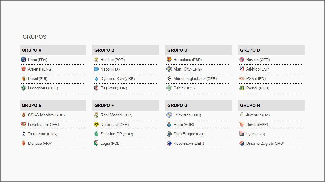 Grupos, Liga de Campeones 2016-17