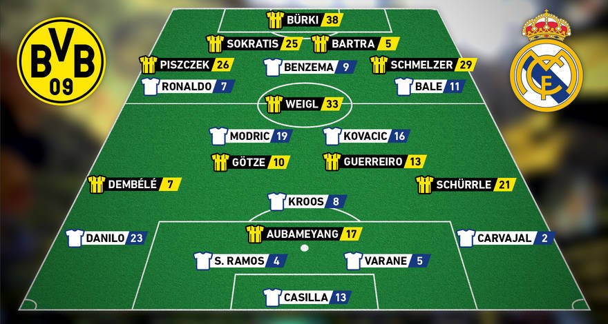 El pronóstico del once del Borussia Dortmund