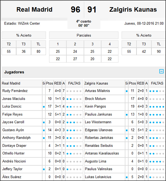 Real Madrid-Zalgiris Kaunas