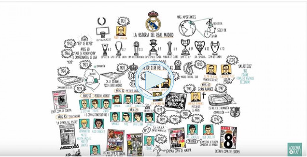 Un vídeo resume los 114 años de historia del Real Madrid