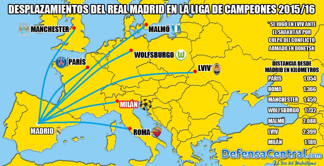 Real Madrid, Liga de Campeones