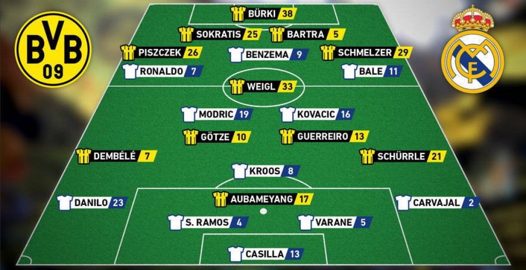 El pronóstico del once del Borussia Dortmund